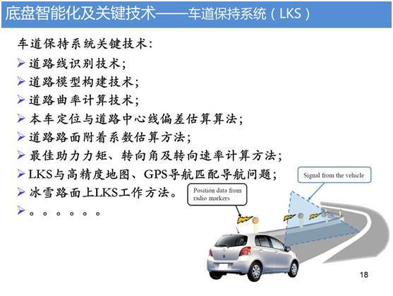 邁向未來(lái)之路 底盤智能化的關(guān)鍵技術(shù)探析