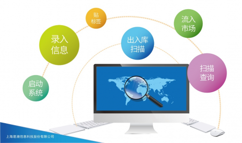 易溯科技助力瑪氏箭牌突破市場(chǎng)管控瓶頸，促進(jìn)企業(yè)數(shù)字化管理升級(jí)與智能化技術(shù)應(yīng)用