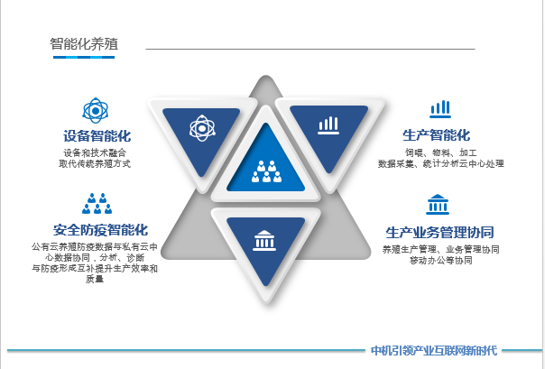 中機(jī)人視角 養(yǎng)殖行業(yè)智能化，不再是夢(mèng)！